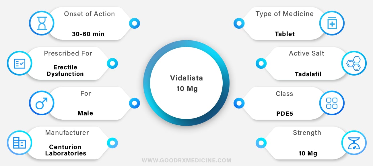 Vidalista 10 Mg