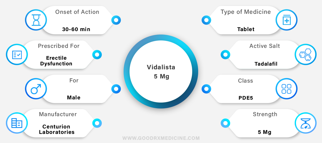 Vidalista 5 mg