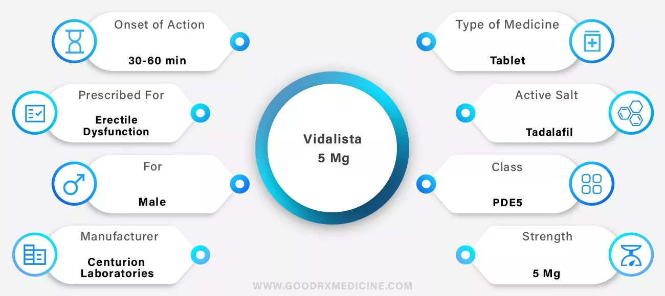 Vidalista 5 mg