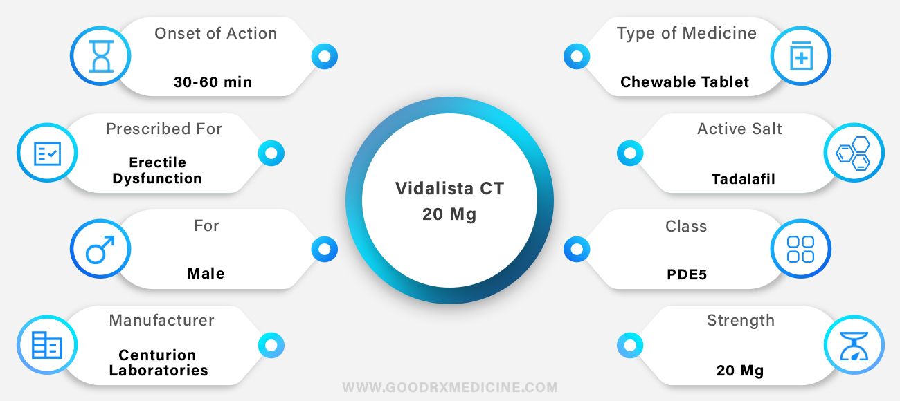 Vidalista CT 20 Mg