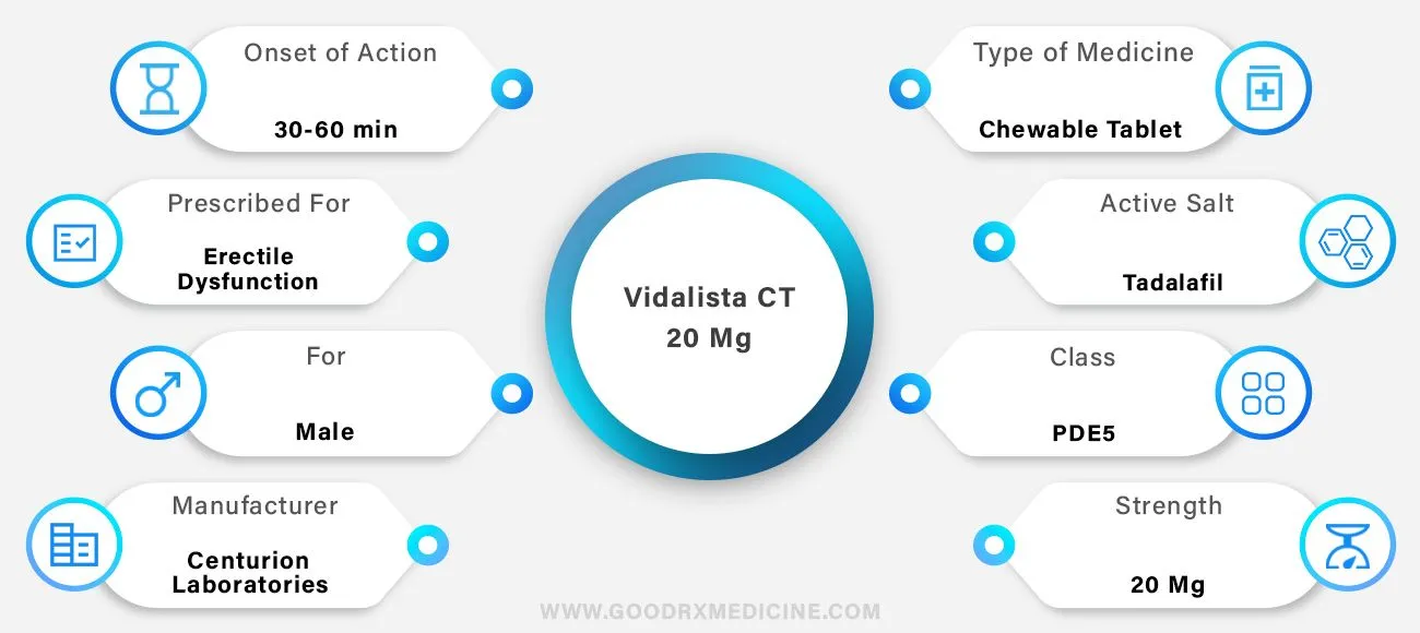 Vidalista_CT_20_Mg