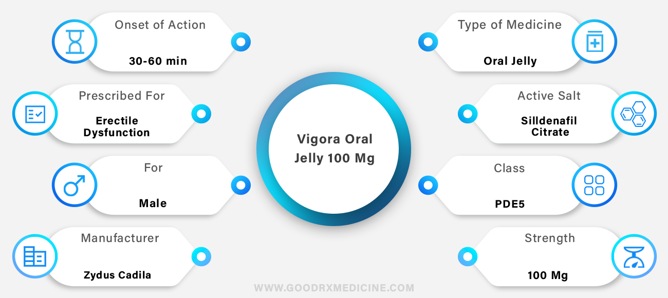 Vigora Oral Jelly 100 mg