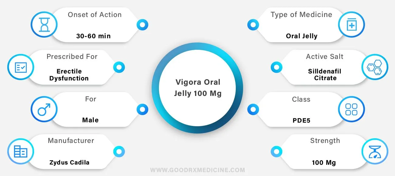 Vigora_Oral_Jelly_100_mg
