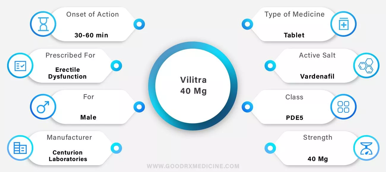 Vilitra_40_Mg