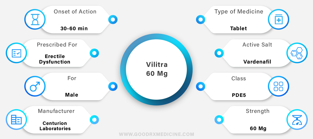 Vilitra 60 mg