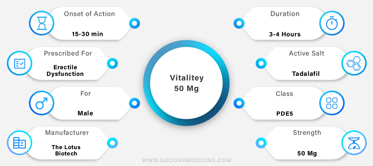 Vitalitey 50 Mg