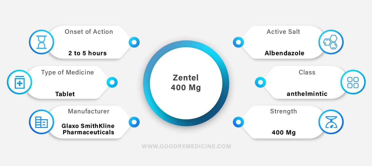 Zentel 400 Mg